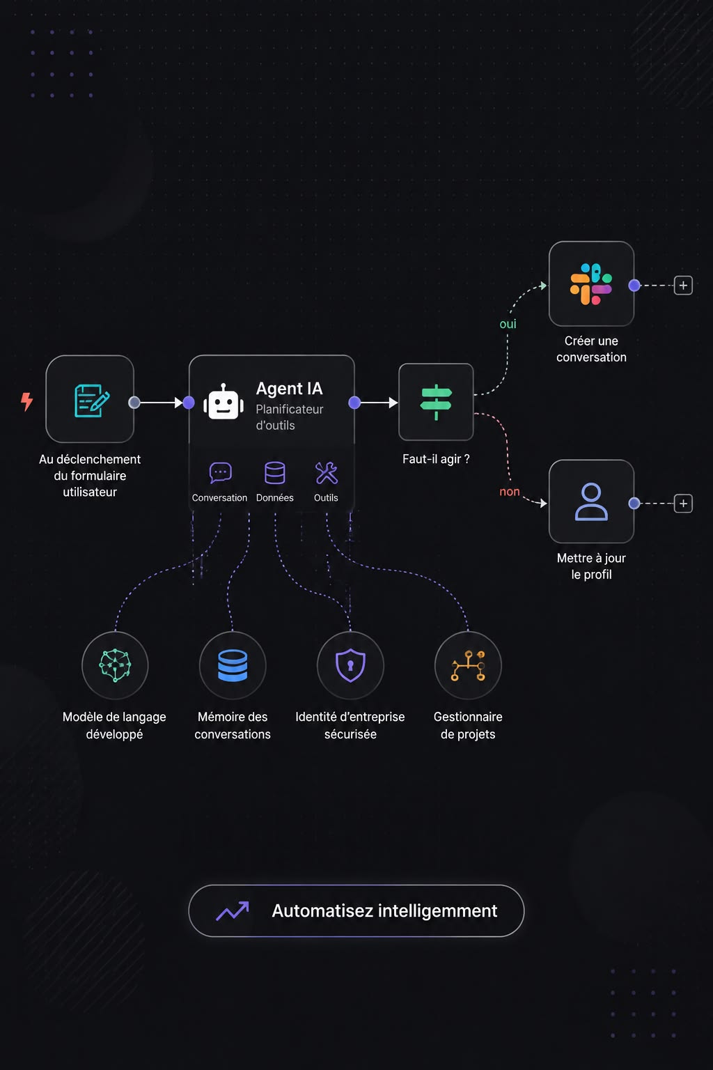 Automatisation CRM & support client IA